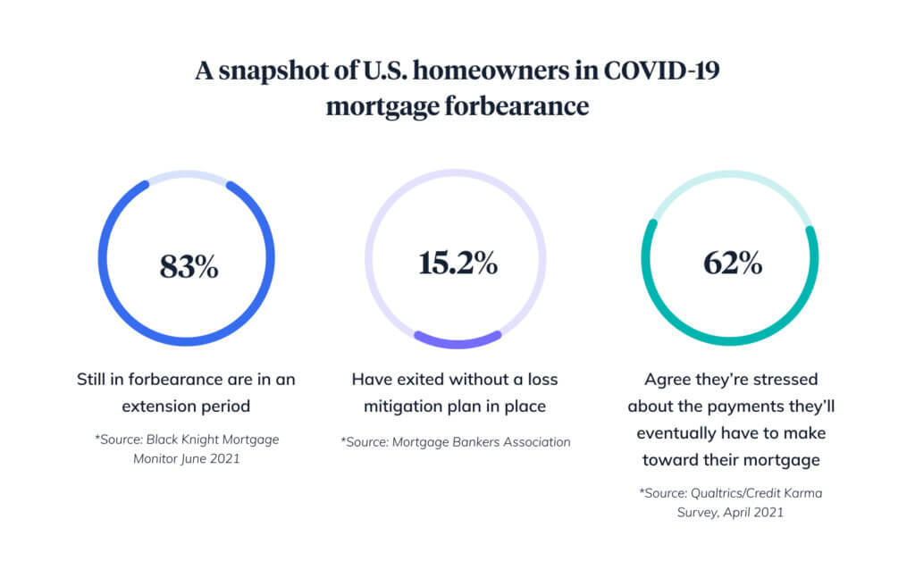 Understanding How Mortgage Forbearance Works and Your Options