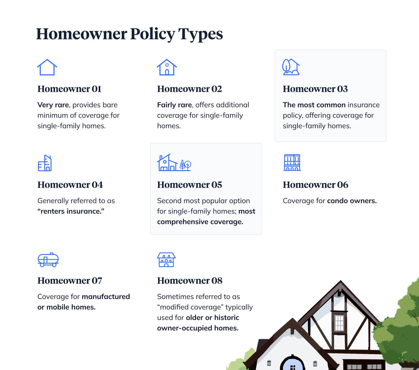 homeowners insurance policy types